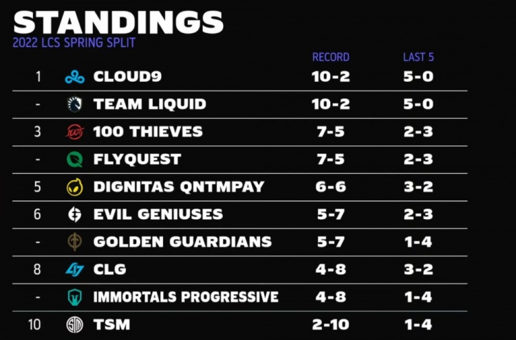 包含巴黎主场击败阿尔萨斯,取得三分领跑积分榜的词条 包含巴黎主场击败阿尔萨斯,取得三分领跑积分榜的词条