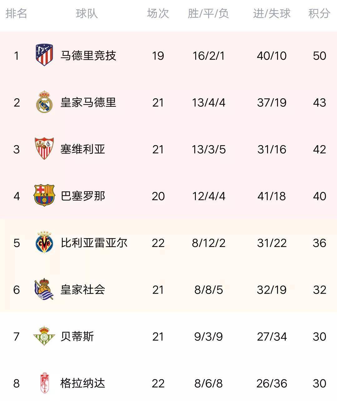 开云下载-包含皇马遭遇三连败，积分榜排名继续下滑的词条