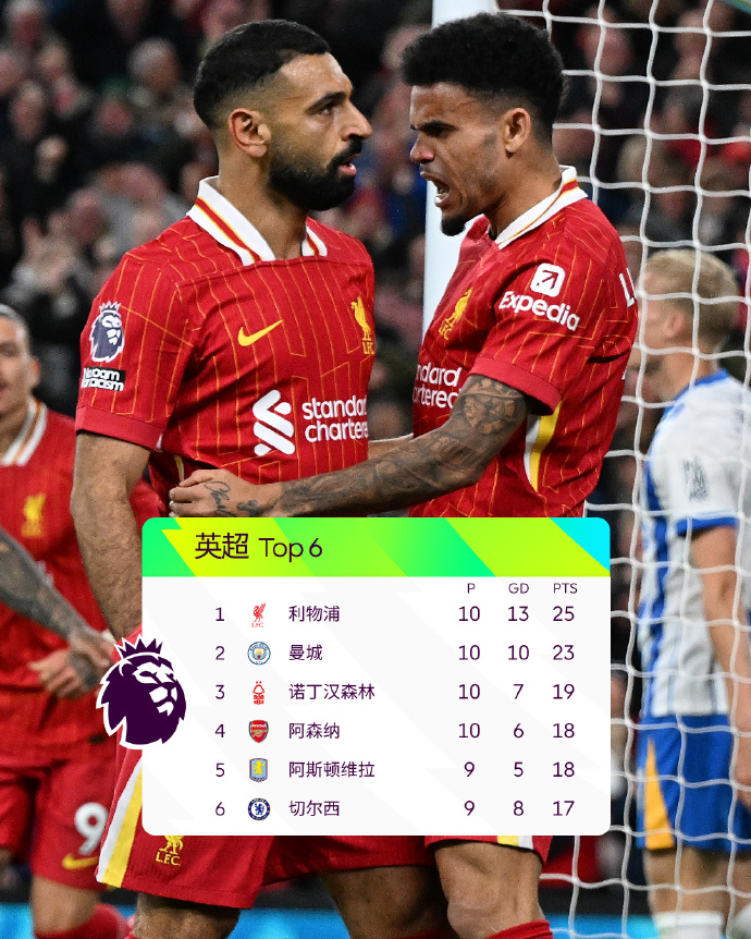 曼城逼平利物浦,英超榜首之争激烈 曼城逼平利物浦,英超榜首之争激烈