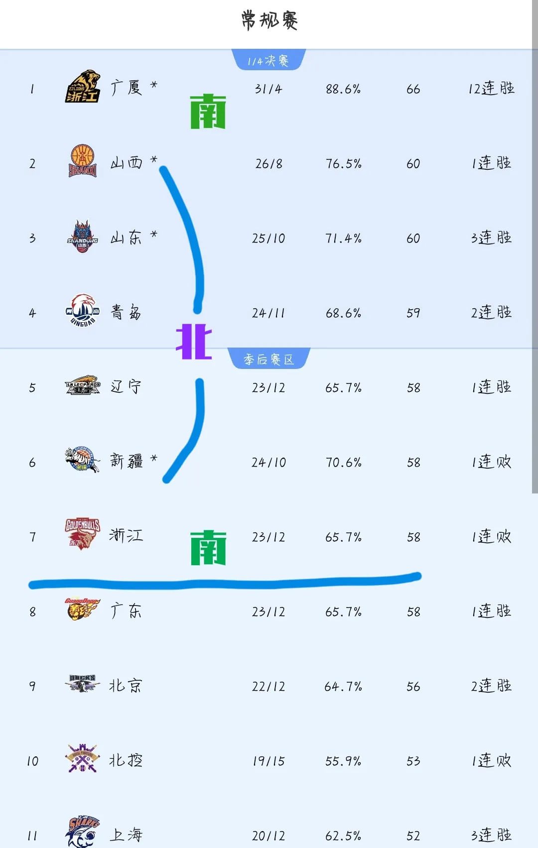 包含山东鲁能力保客场不败,稳固积分榜位置的词条 包含山东鲁能力保客场不败,稳固积分榜位置的词条