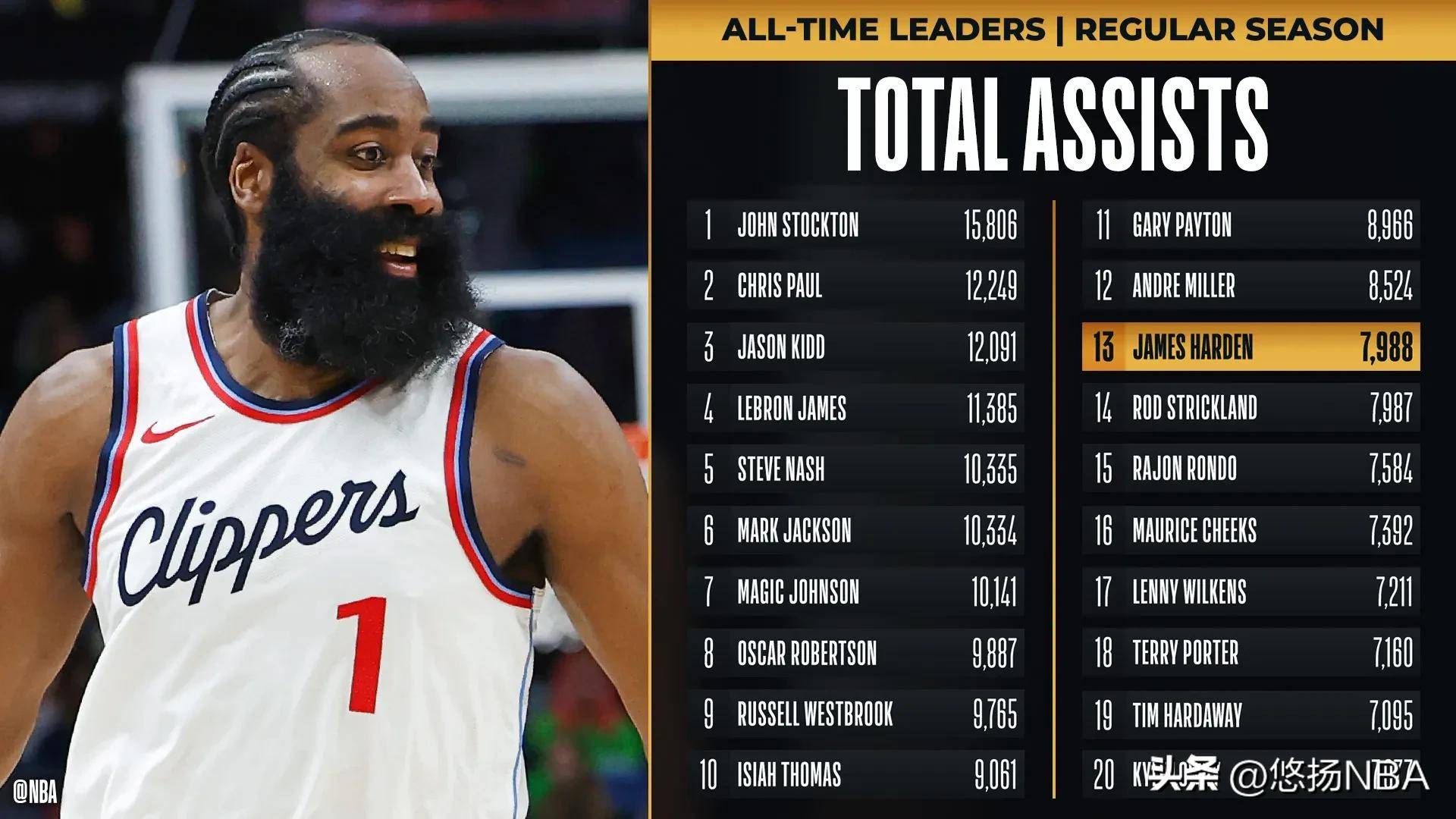 开云体育平台APP-关于美国篮球明星哈登投入欧洲赛场，华丽三分破纪录的信息