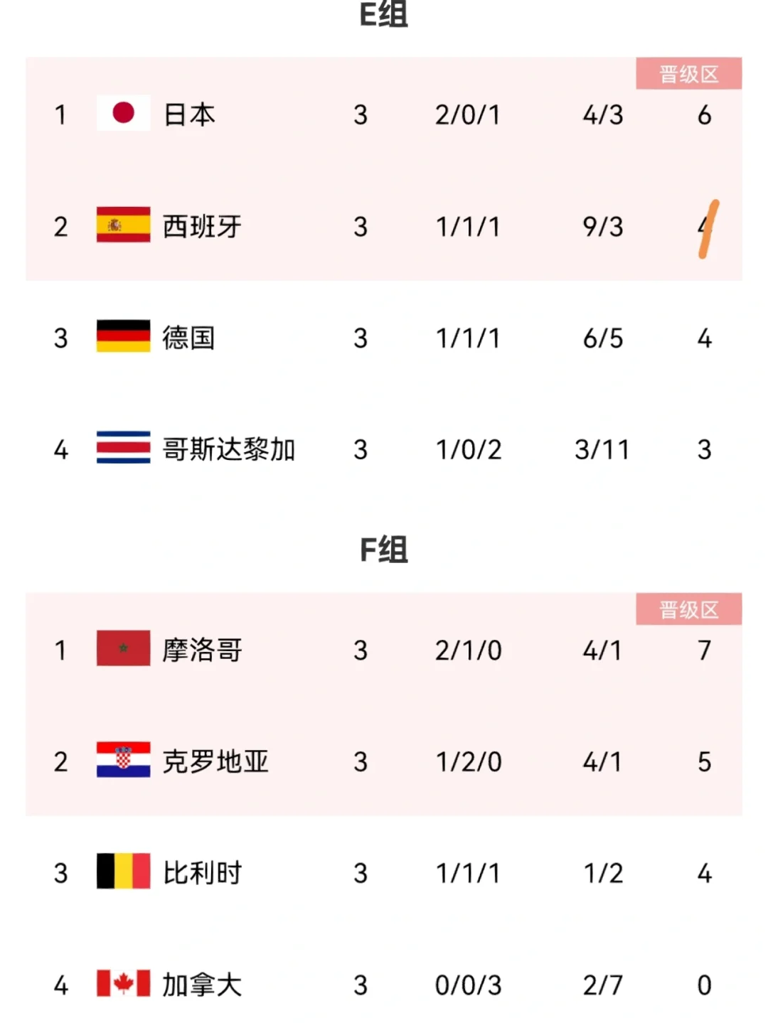 关于比利时队意外落败,黯然结束欧国联之旅的信息 关于比利时队意外落败,黯然结束欧国联之旅的信息