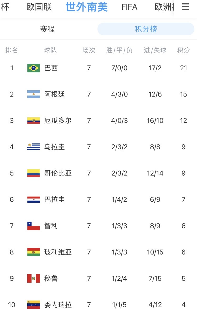 史特加提出卓越表现,取胜领跑积分 史特加提出卓越表现,取胜领跑积分