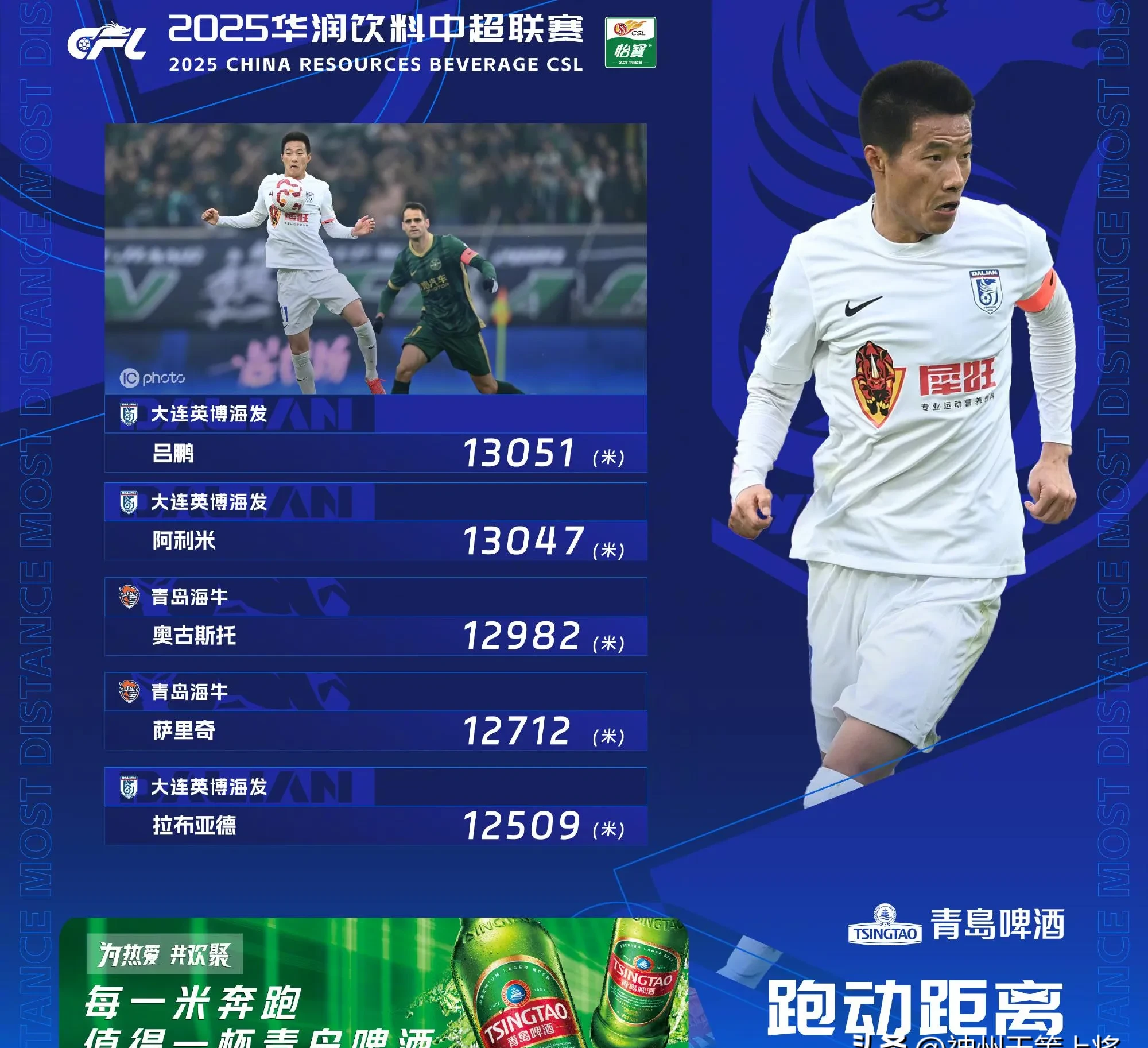 队内球员赛场之外香火大旺,积极担当社会责任的简单介绍 队内球员赛场之外香火大旺,积极担当社会责任的简单介绍