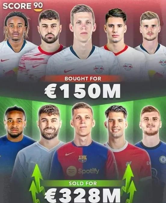 RB莱比锡阵容调整取得连胜,冲超豪华球队 RB莱比锡阵容调整取得连胜,冲超豪华球队