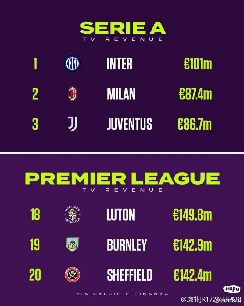 意甲联赛状元一览,谁将夺得头名? 意甲联赛状元一览,谁将夺得头名?