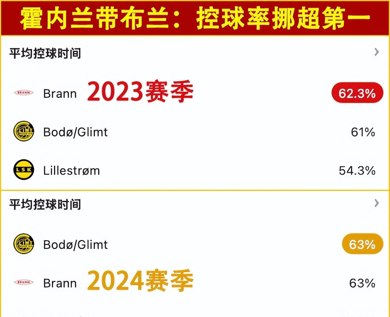 圣埃蒂安队这赛季前景不明朗,需稳住阵脚 圣埃蒂安队这赛季前景不明朗,需稳住阵脚