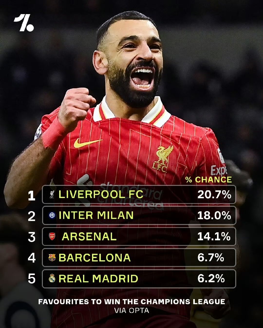 博洛尼亚客场取胜，提振士气