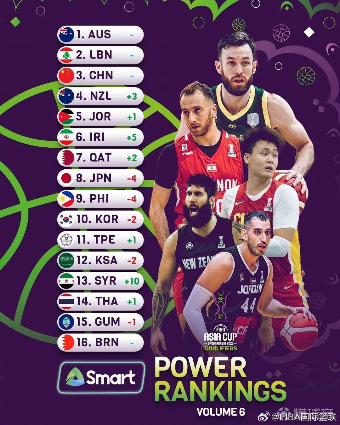 亚洲球队百战百胜领跑榜单 亚洲球队百战百胜领跑榜单