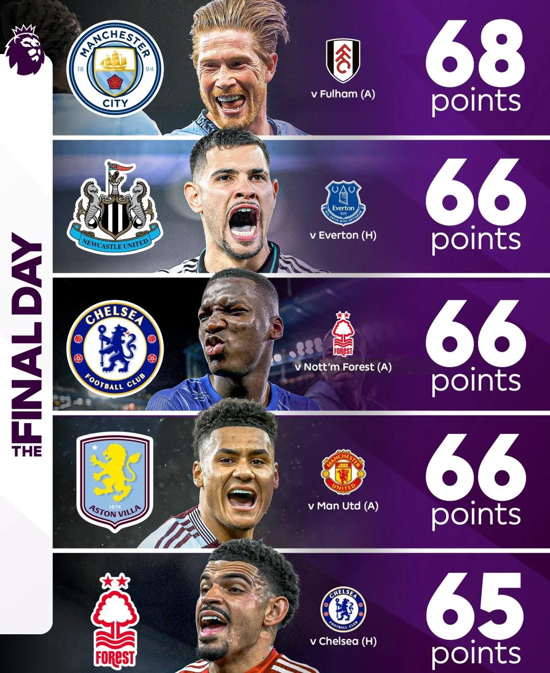 开云APP-曼城全队合作，轻松战胜莱斯特城，继续领跑英超