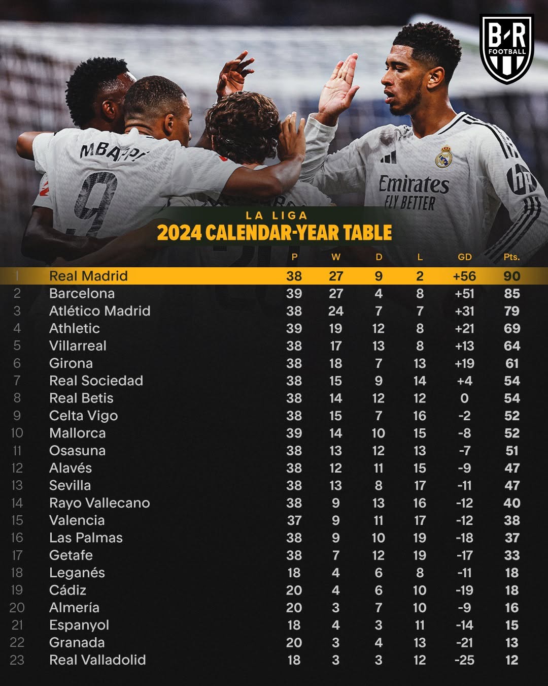 开云APP-夺冠热门！法甲球队稳坐积分榜首位