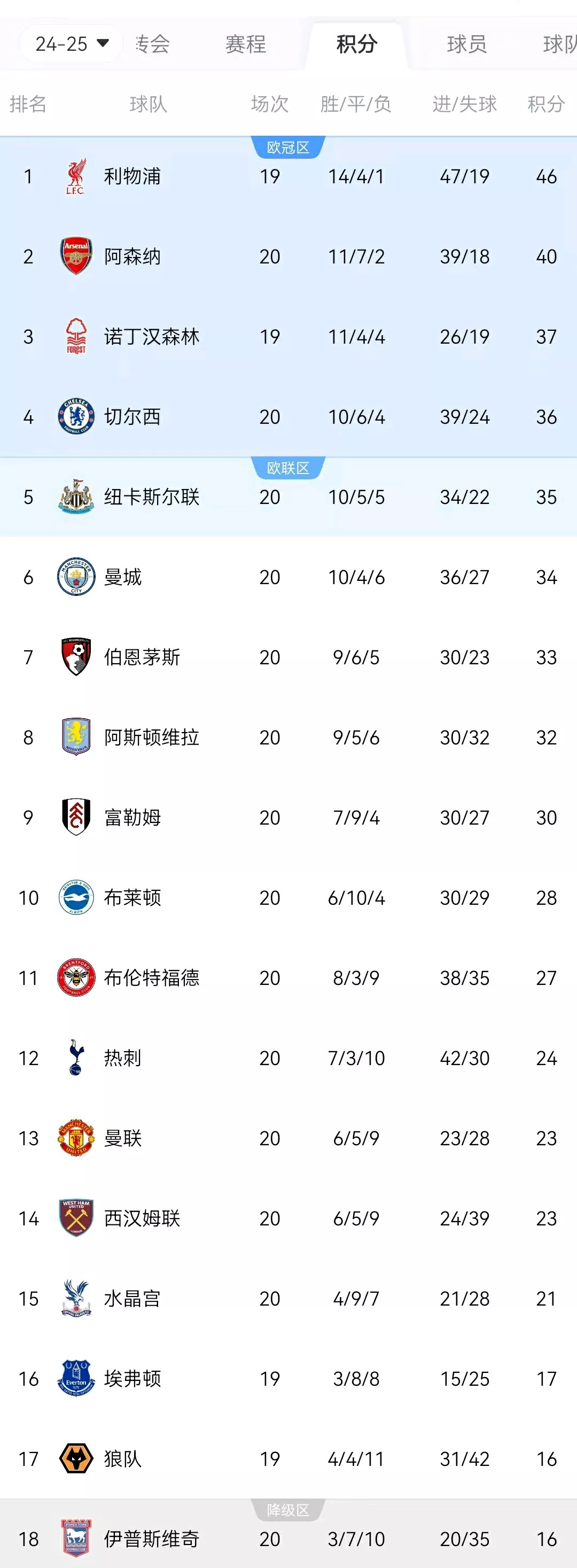 开云体育官网-关于阿森纳遭遇客场失利，积分榜排名下滑的信息