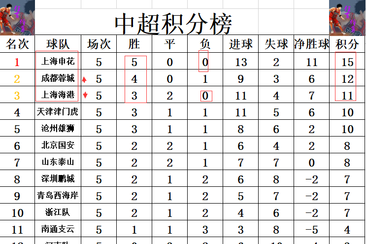 江苏队以出色表现获得重要胜利,晋级下一轮 江苏队以出色表现获得重要胜利,晋级下一轮