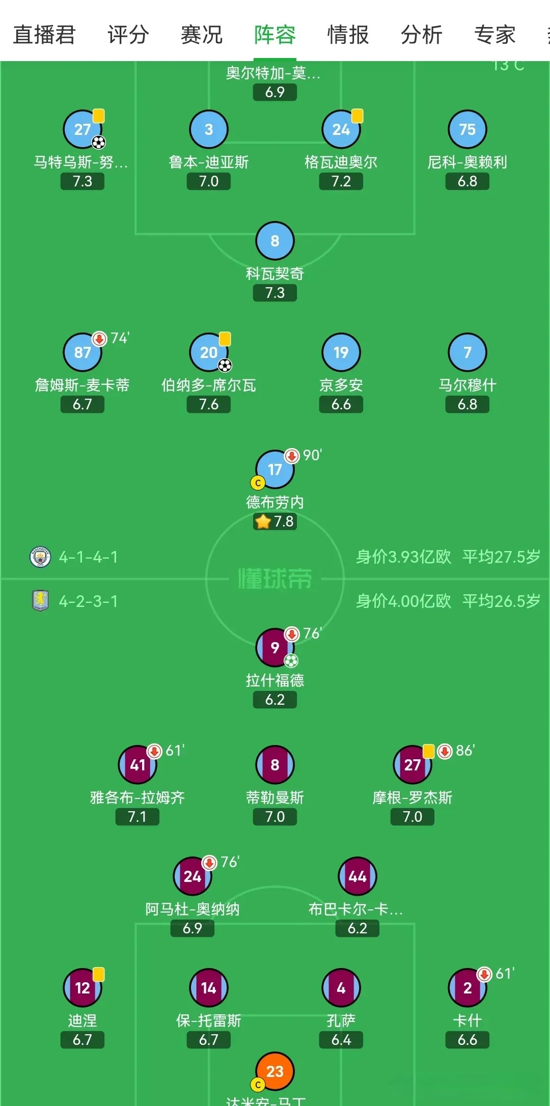 开云体育中国-曼城主场失利，积分领先优势缩小