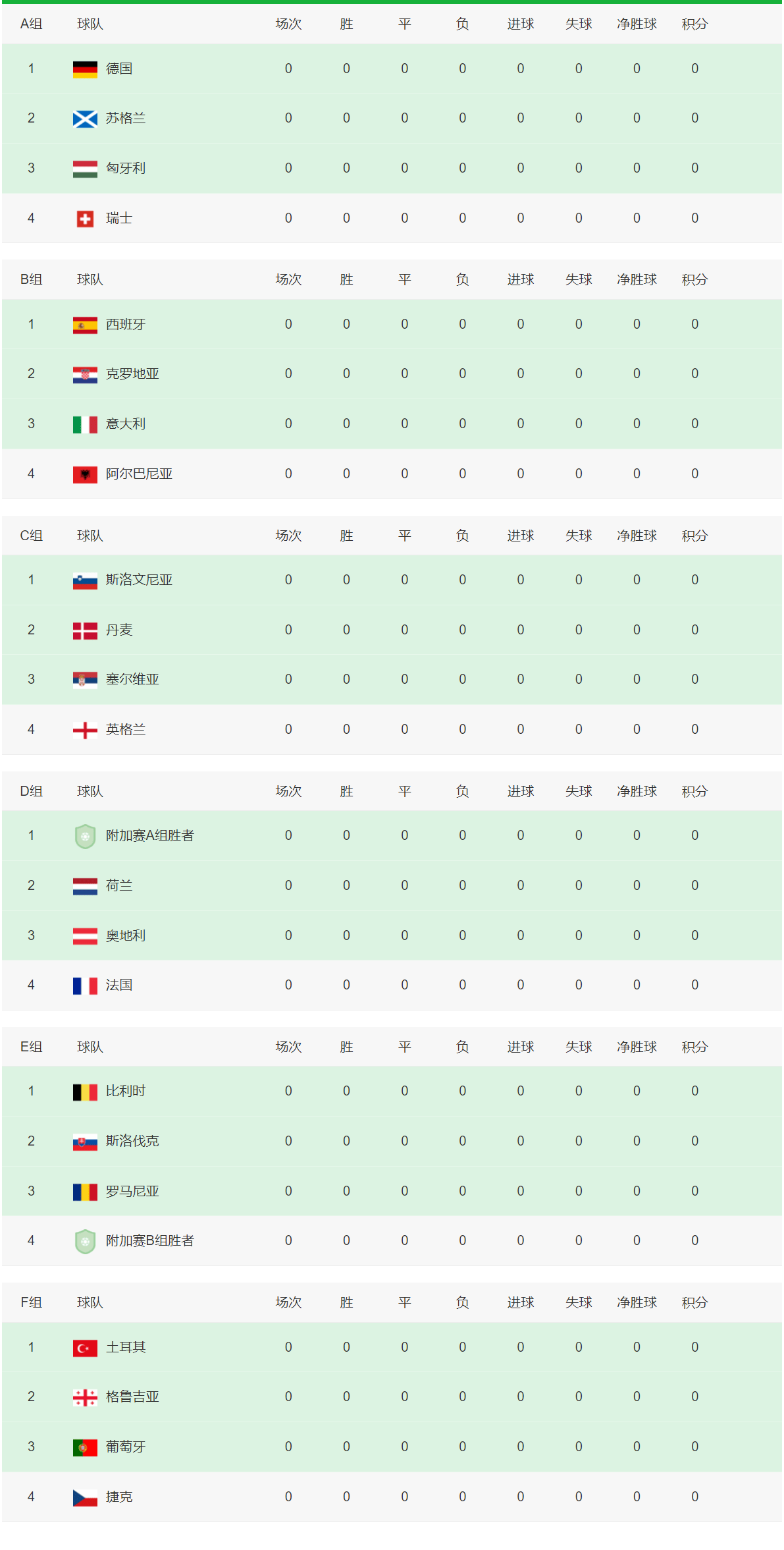 冰岛队惨遭淘汰,捷克队晋级欧洲杯八强 冰岛队惨遭淘汰,捷克队晋级欧洲杯八强