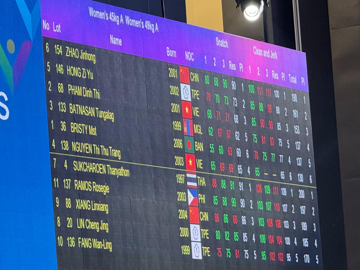 关于日本举重选手三连胜,刷新奥运纪录的信息 关于日本举重选手三连胜,刷新奥运纪录的信息