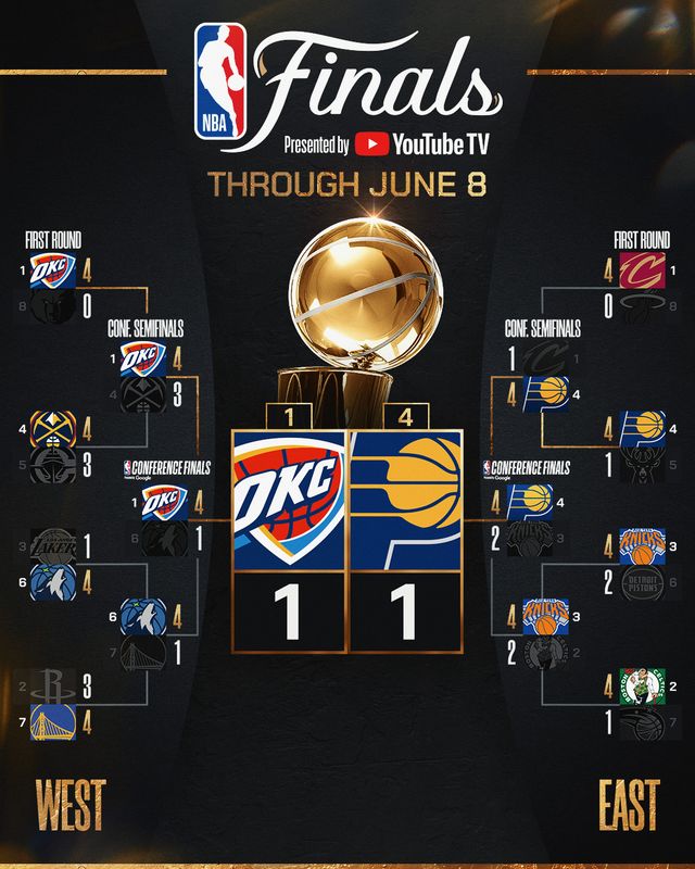 NBA总决赛G3前瞻,球队实力对比分析的简单介绍 NBA总决赛G3前瞻,球队实力对比分析的简单介绍