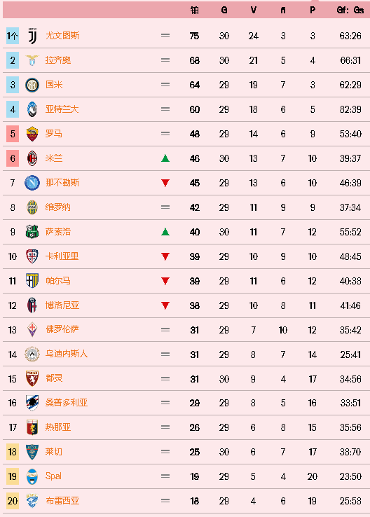 开云体育中国-关于AC米兰主场大胜提升积分榜排名的信息