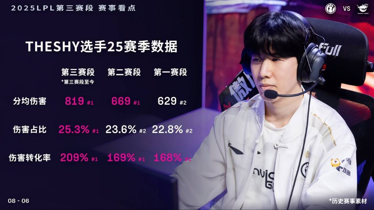 开云体育平台APP-包含BRO碾压BLG，Scout极限生还后反打强强对话小组赛，锁定晋级资格的词条