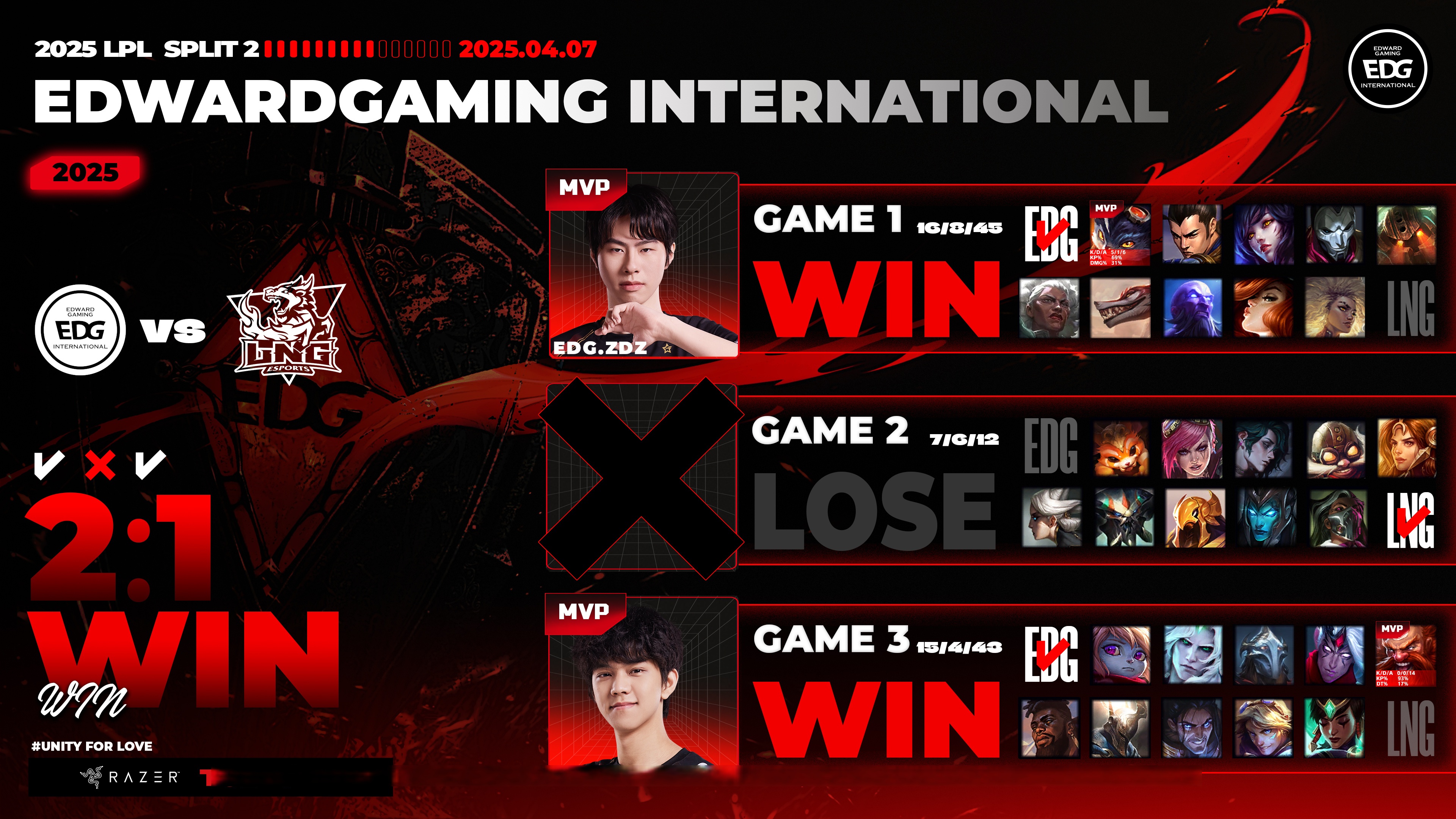 TL横扫RNG,Caps打出惊人五杀峡谷大战全球总决赛,强势挺进下一轮 TL横扫RNG,Caps打出惊人五杀峡谷大战全球总决赛,强势挺进下一轮