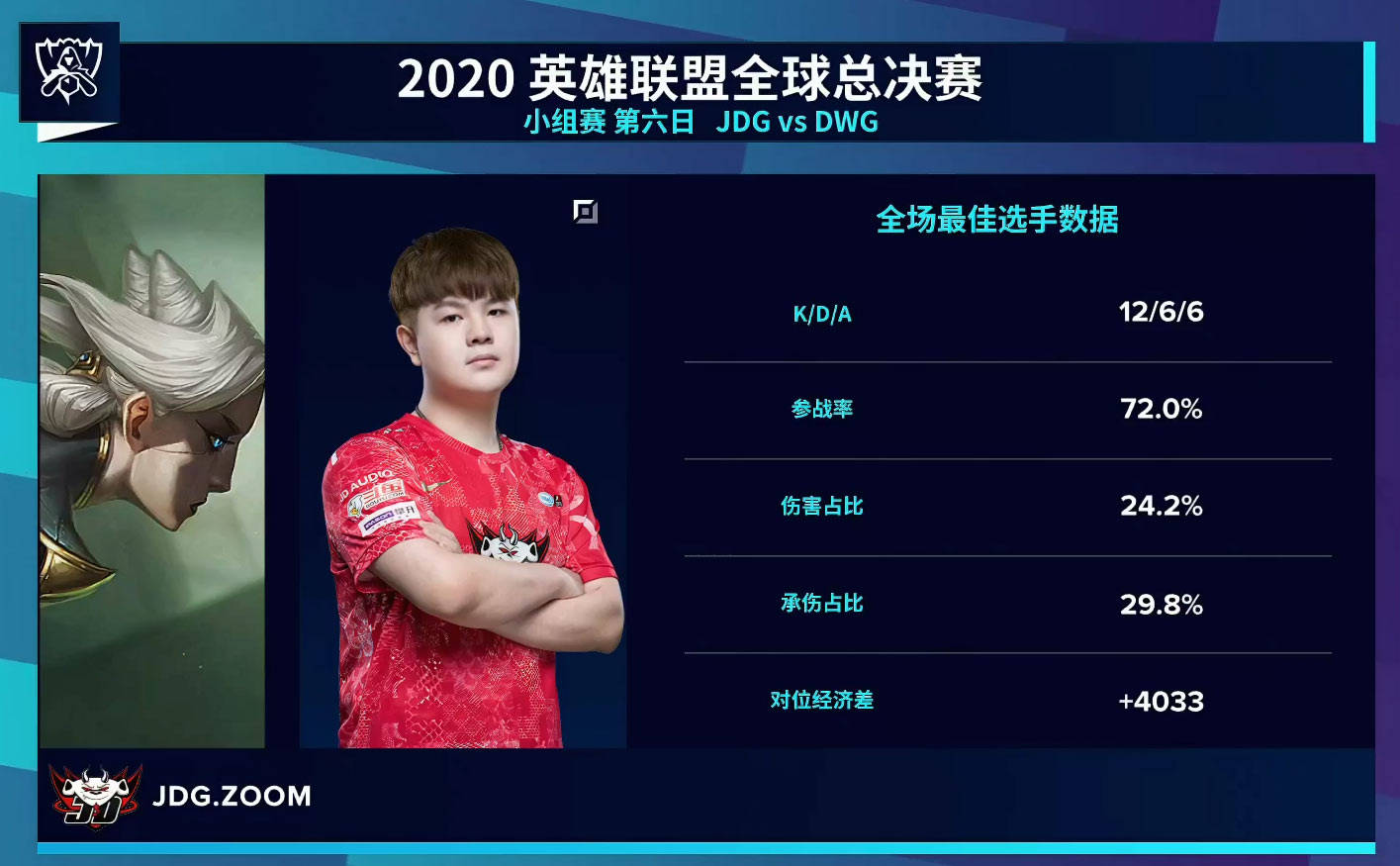 关于PSG横扫T1,Knight操刀奇招英雄翻盘焦点之战全球总决赛,锁定晋级资格的信息 关于PSG横扫T1,Knight操刀奇招英雄翻盘焦点之战全球总决赛,锁定晋级资格的信息