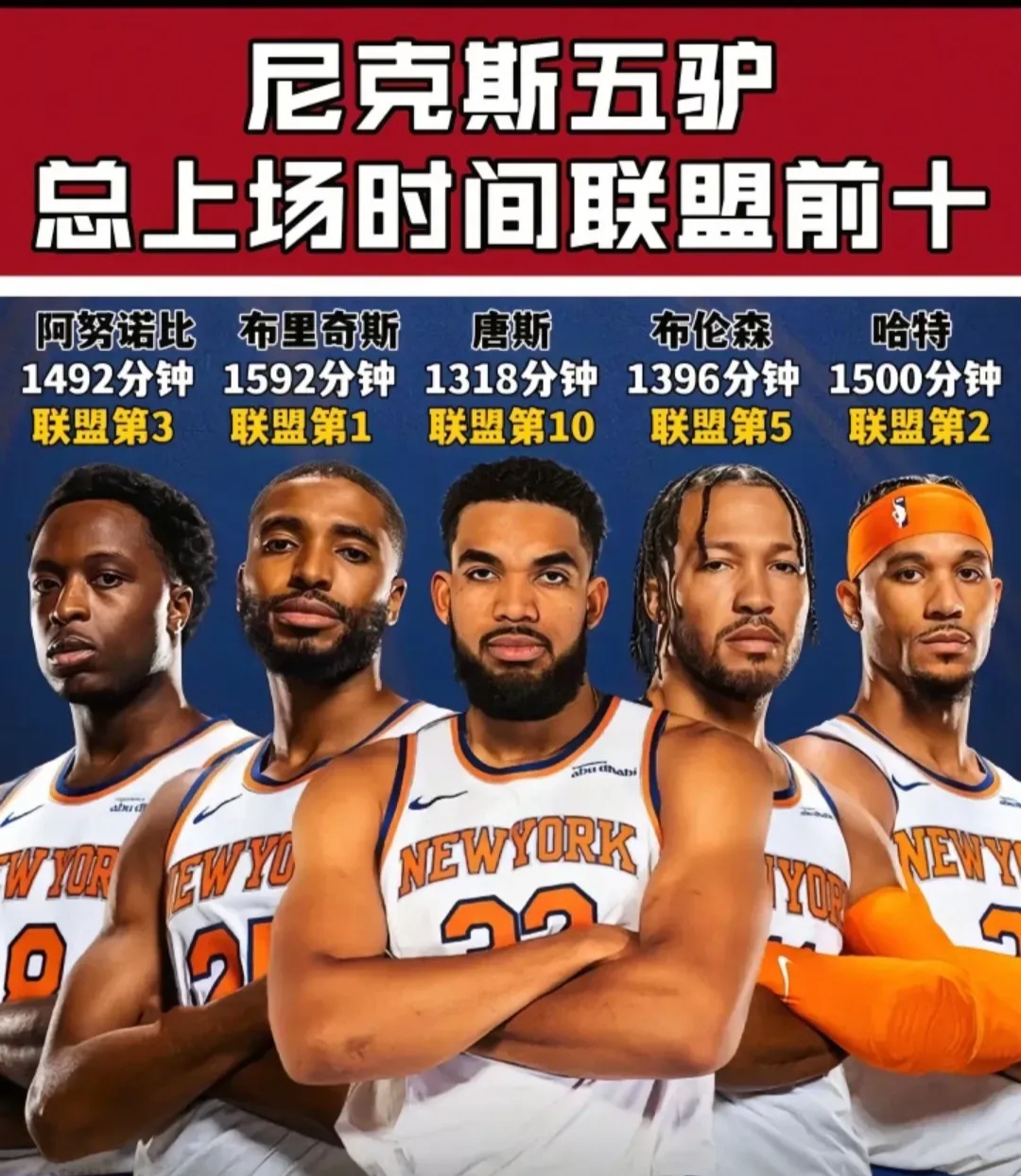 关于尼克斯新援表现出色,球队拥有新希望?的信息 关于尼克斯新援表现出色,球队拥有新希望?的信息