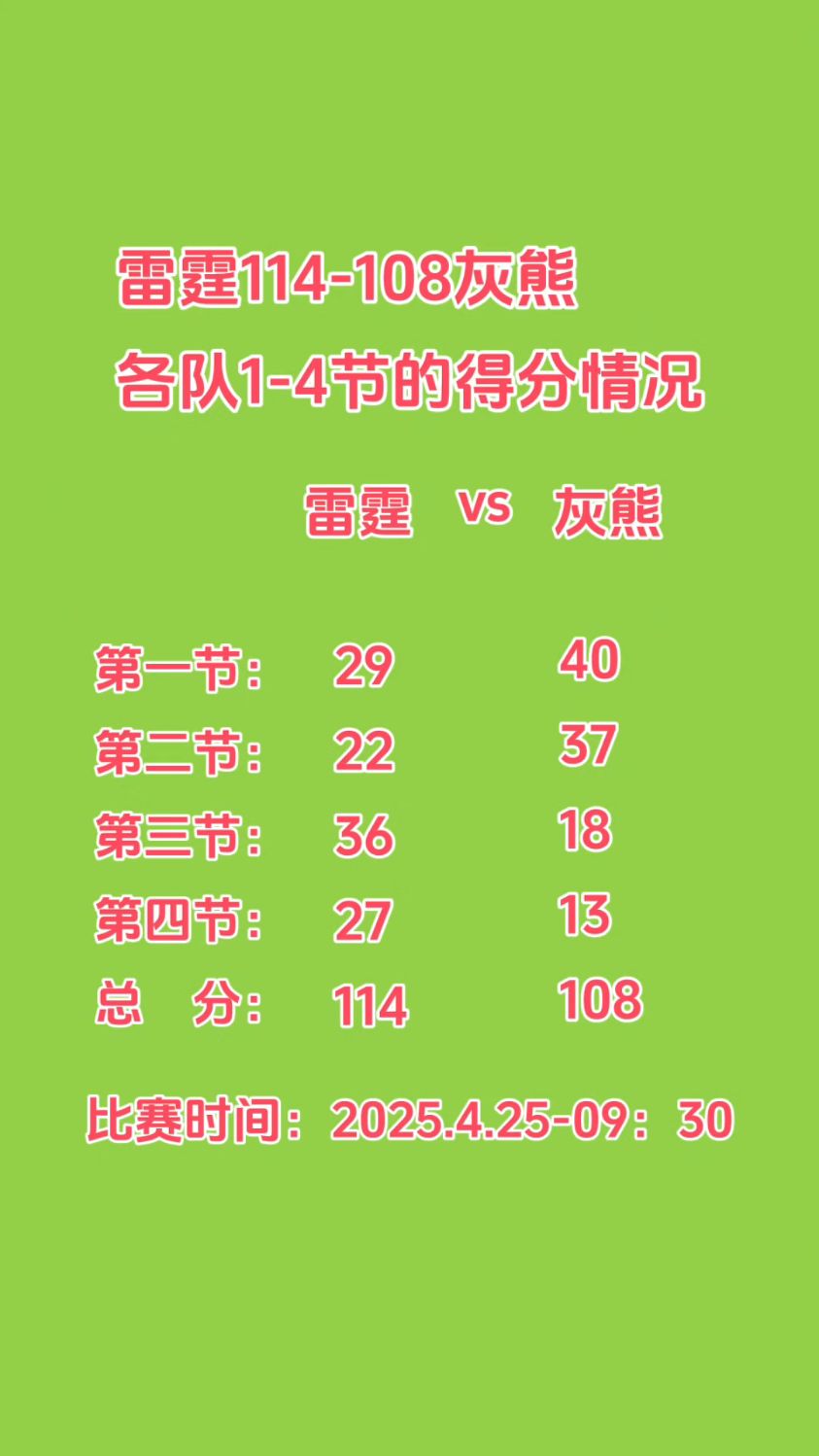 灰熊队在比赛中刷新记录 灰熊队在比赛中刷新记录