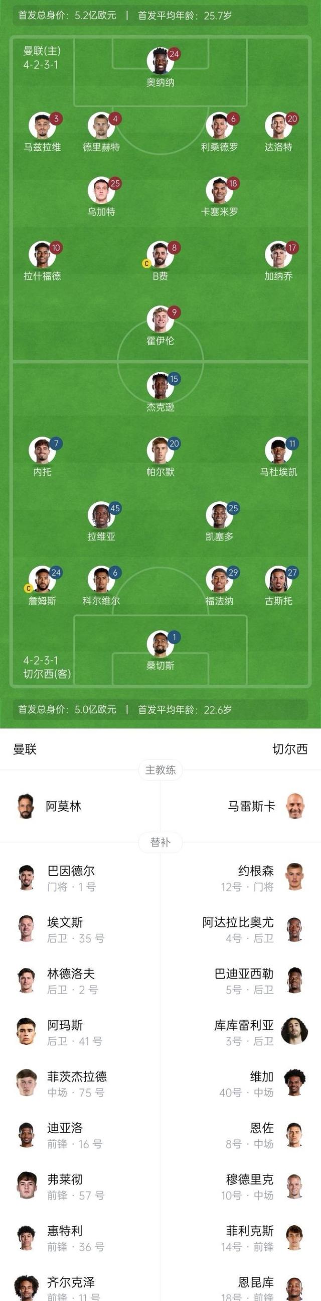 切尔西调整阵容,为重要比赛做最充分准备 切尔西调整阵容,为重要比赛做最充分准备