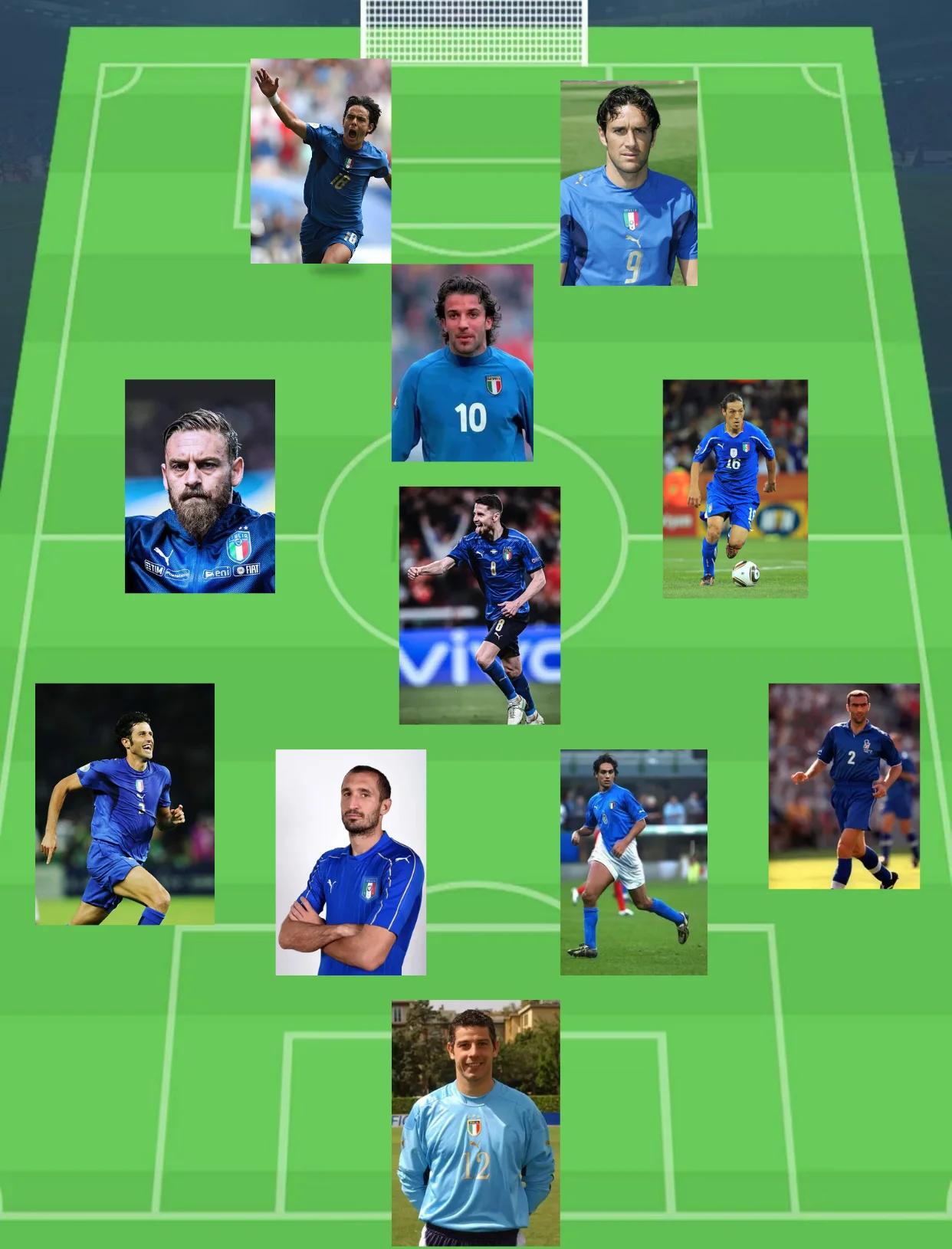 意大利队实力不容小觑,或称冠军 意大利队实力不容小觑,或称冠军