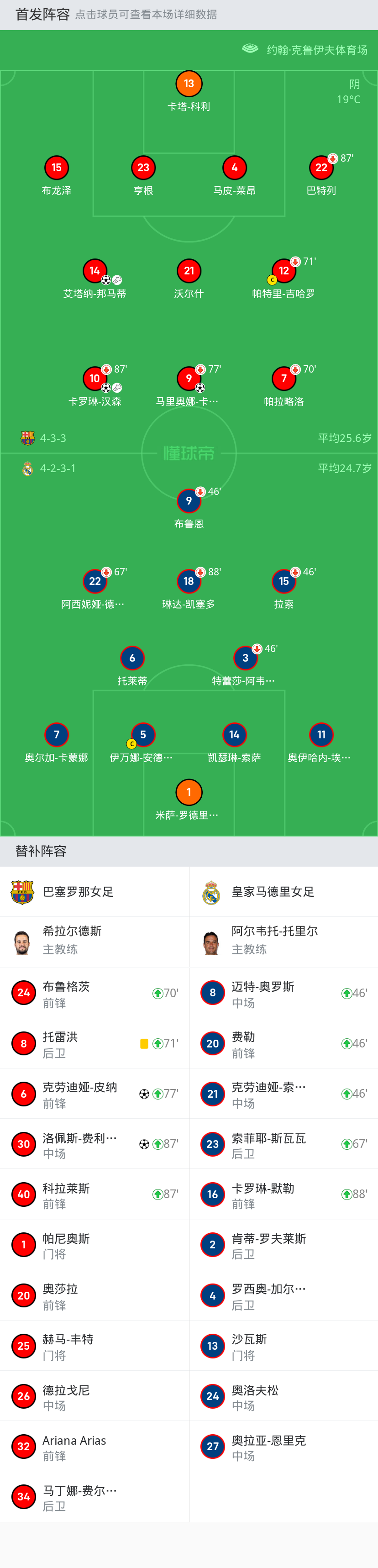 开云体育平台APP-巴萨中场策划，球队意图全面进攻的简单介绍