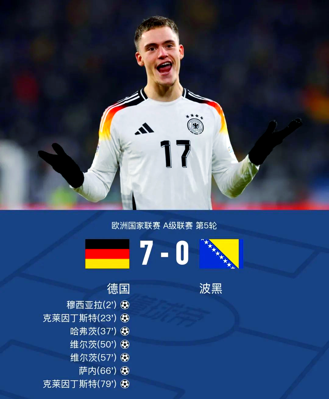 波黑队以小胜结束比赛,晋级机会不小 波黑队以小胜结束比赛,晋级机会不小